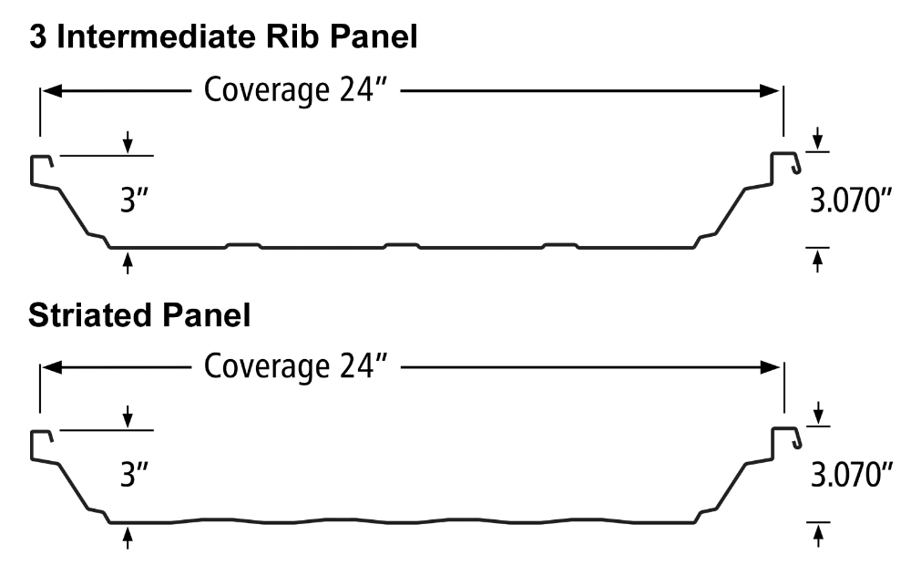 MasterRib Specs